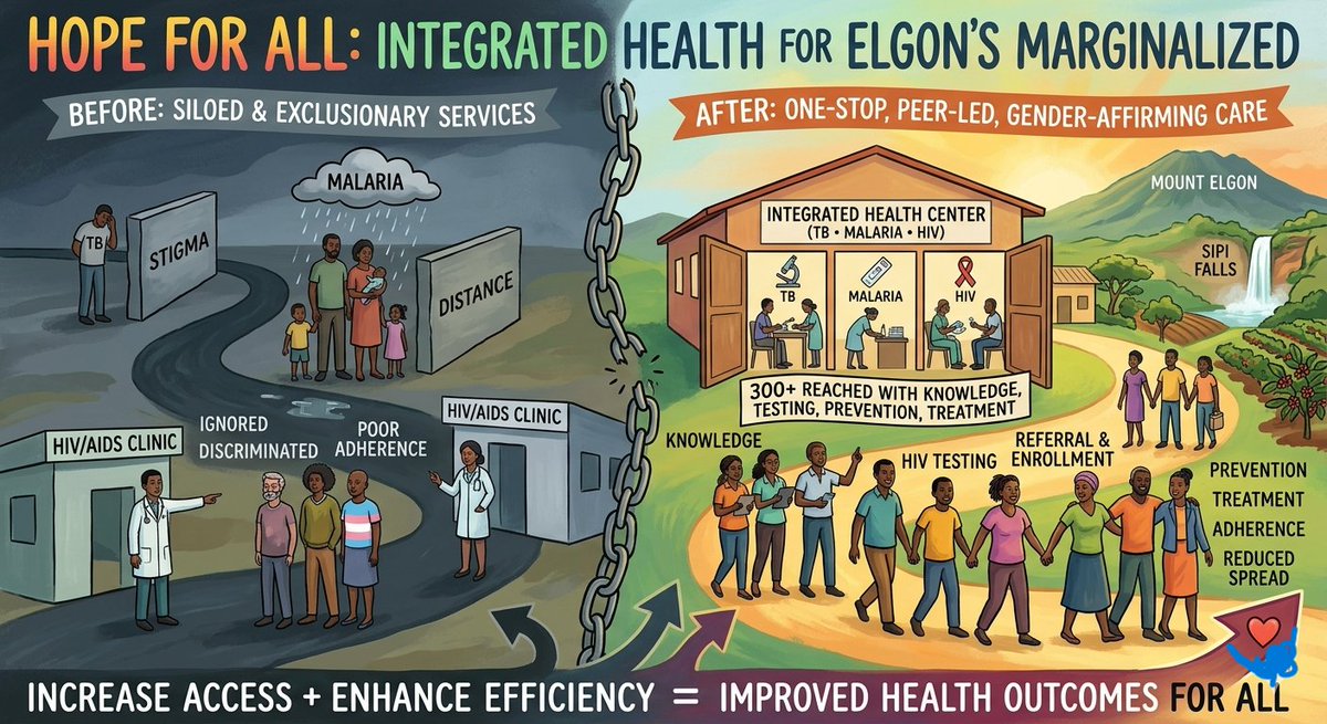 Inspire Trans Movement Uganda tweet media