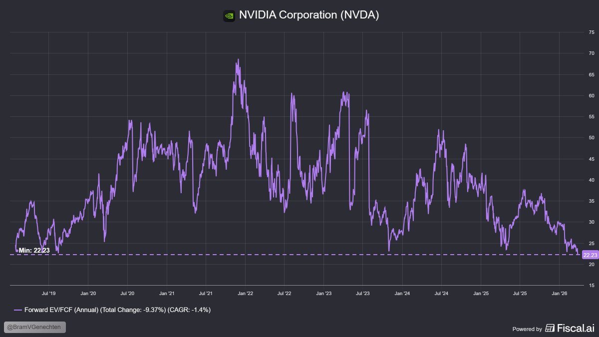 Bram Van Genechten tweet media