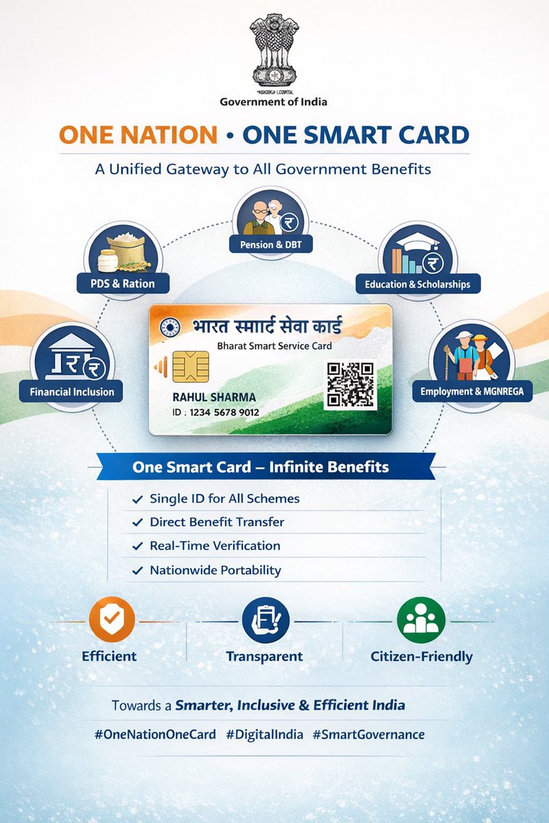 VarinderSinghR3's tweet photo. भारत स्मार्ट सेवा कार्ड 
Let’s reimagine public service delivery with innovation and simplicity. No more spending on different schemes
@GovtOfIndia_ @PMOIndia @ZeeNews @aajtak @narendramodi @anandmahindra 
#OneNationOneCard #DigitalIndia #SmartGovernance #PublicPolicy #Innovation https://t.co/ORXD8UmgpJ