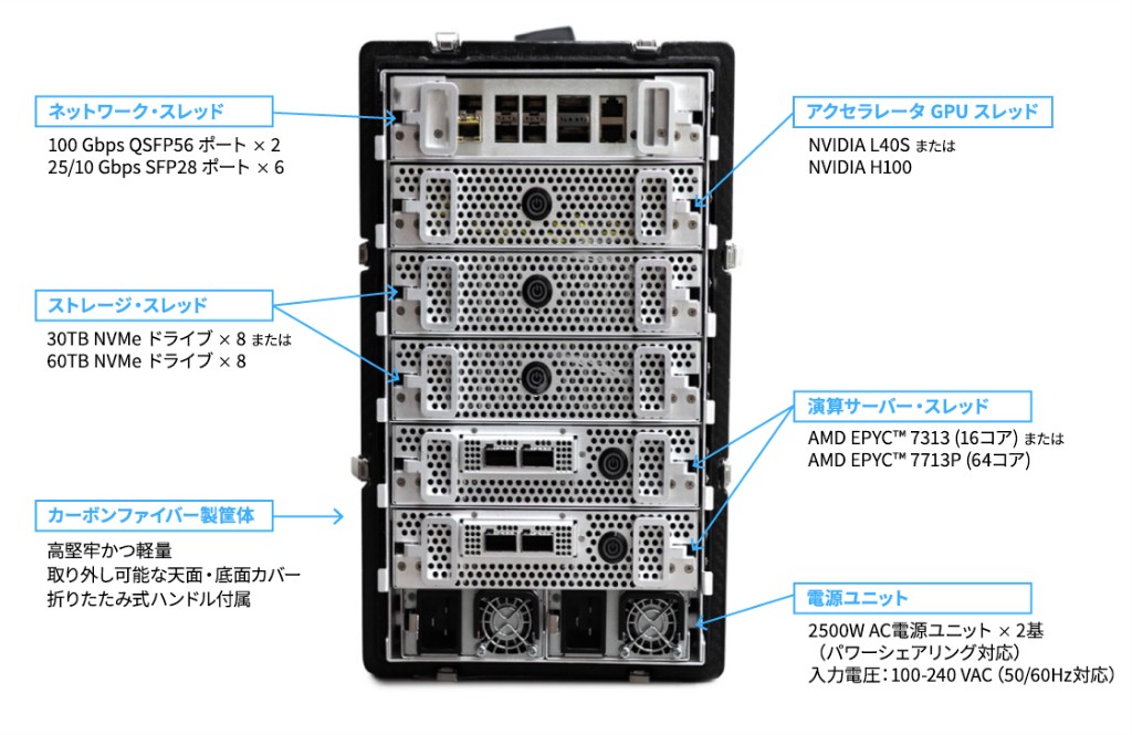 エルミタージュ秋葉原編集部 tweet media