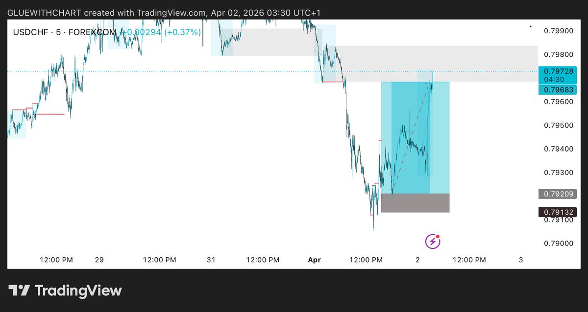 BE-AWARE🫰🏻📉 tweet media
