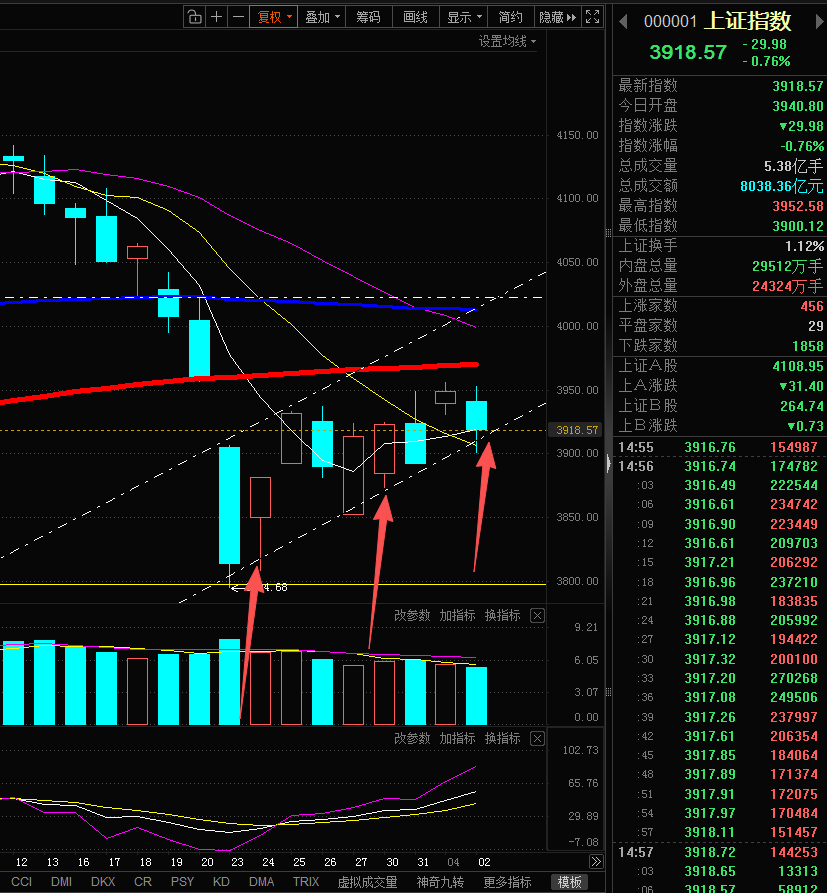momotea的股市日记本.李佛么 tweet media
