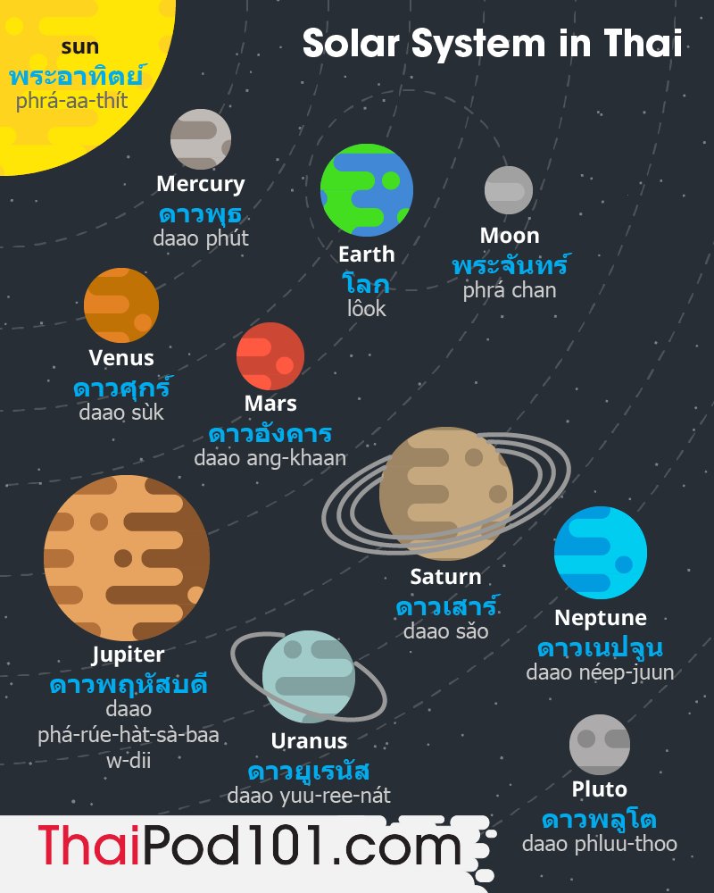 ThaiPod101.com tweet media