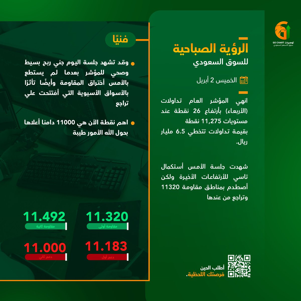 تاسي تـوك | GO CHART Official tweet media