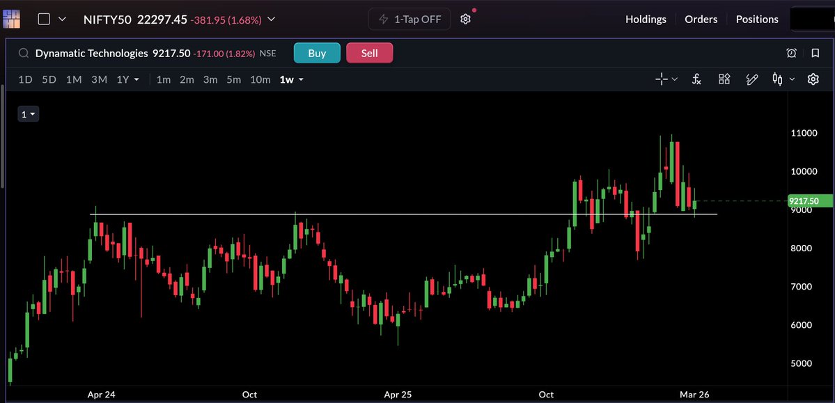 Tradephy🔆 tweet media