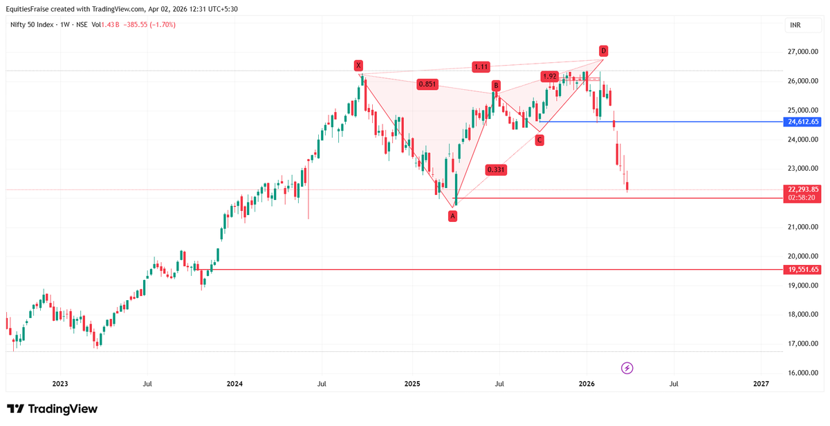 Equities Fraise tweet media