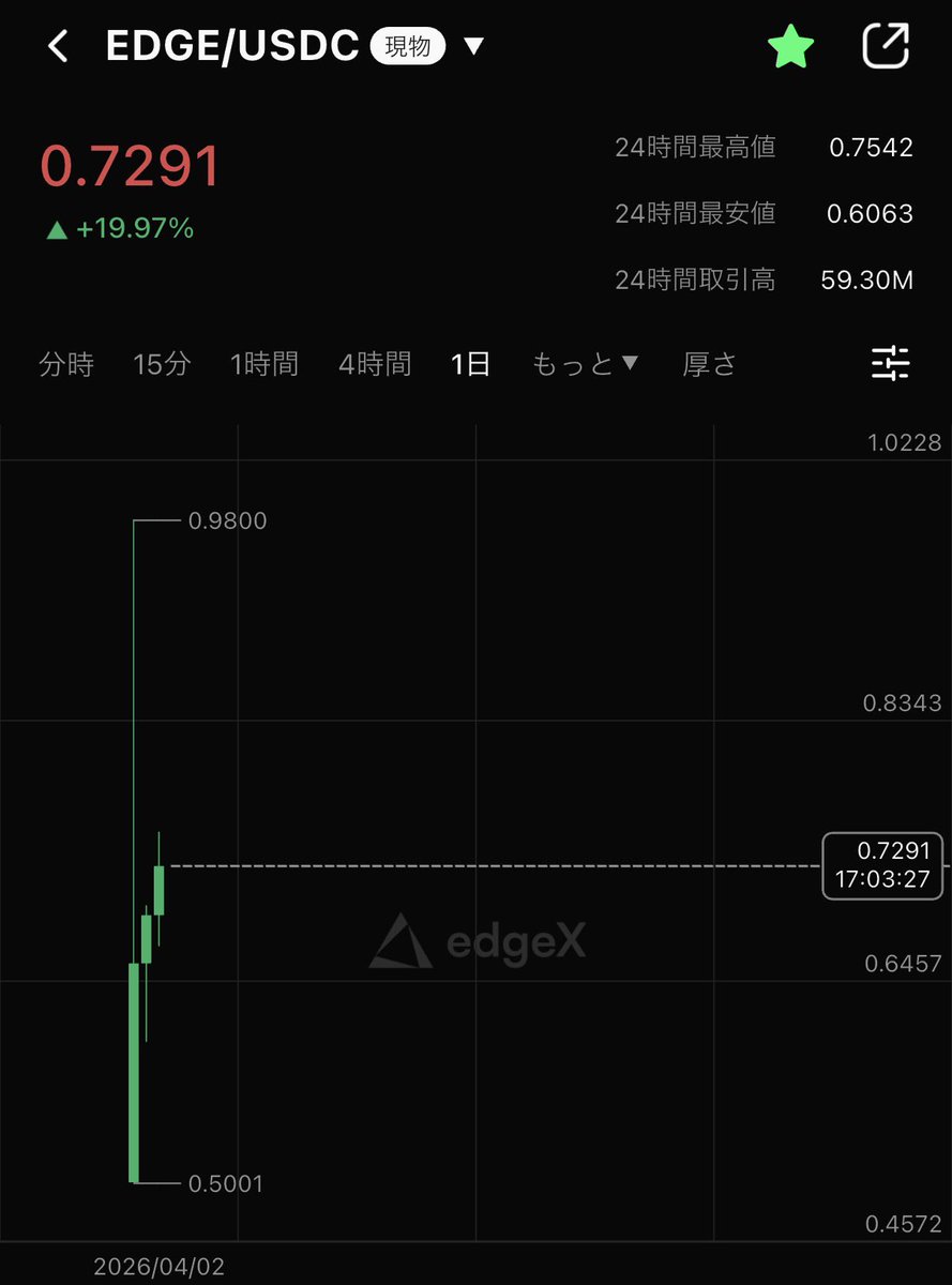 まーふぃー＠ビットコイン tweet media