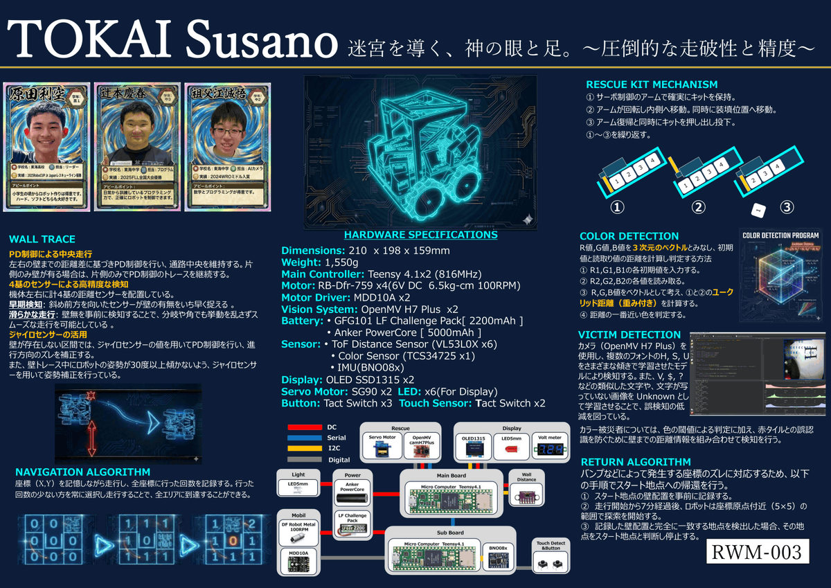 TOKAI_Susano's tweet photo. 遅くなりましたが、Japan Openで提出したポスターです。 https://t.co/odpKN08OAJ
