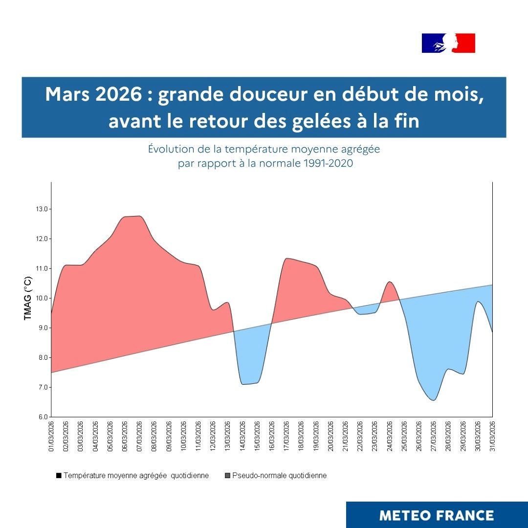 Météo Décrypte tweet media