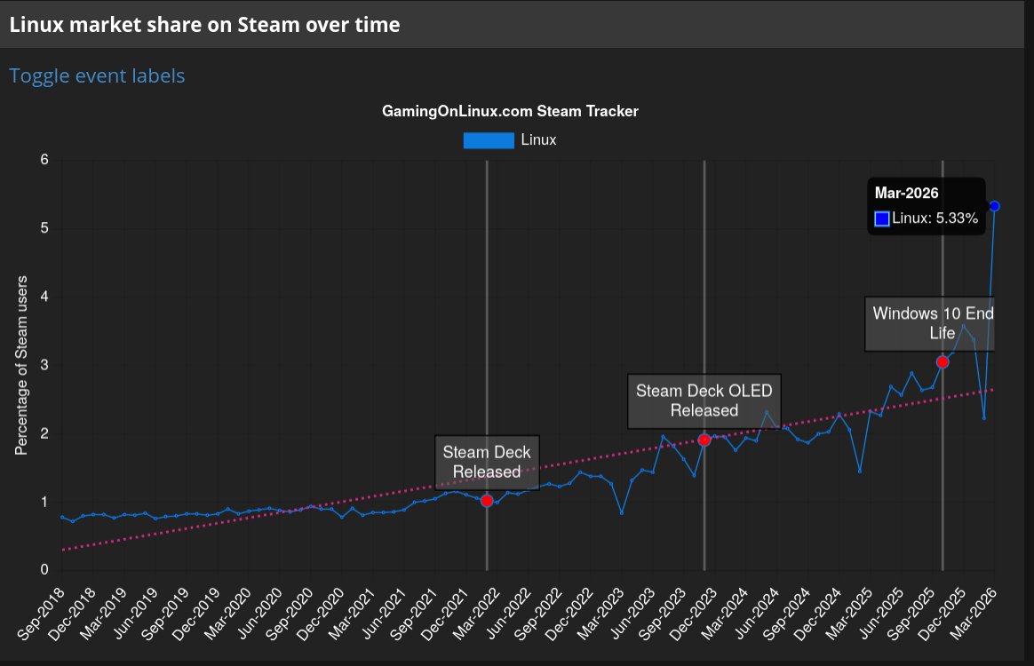 Rafa - Steam Deck, handheld PC y videojuegos! tweet media