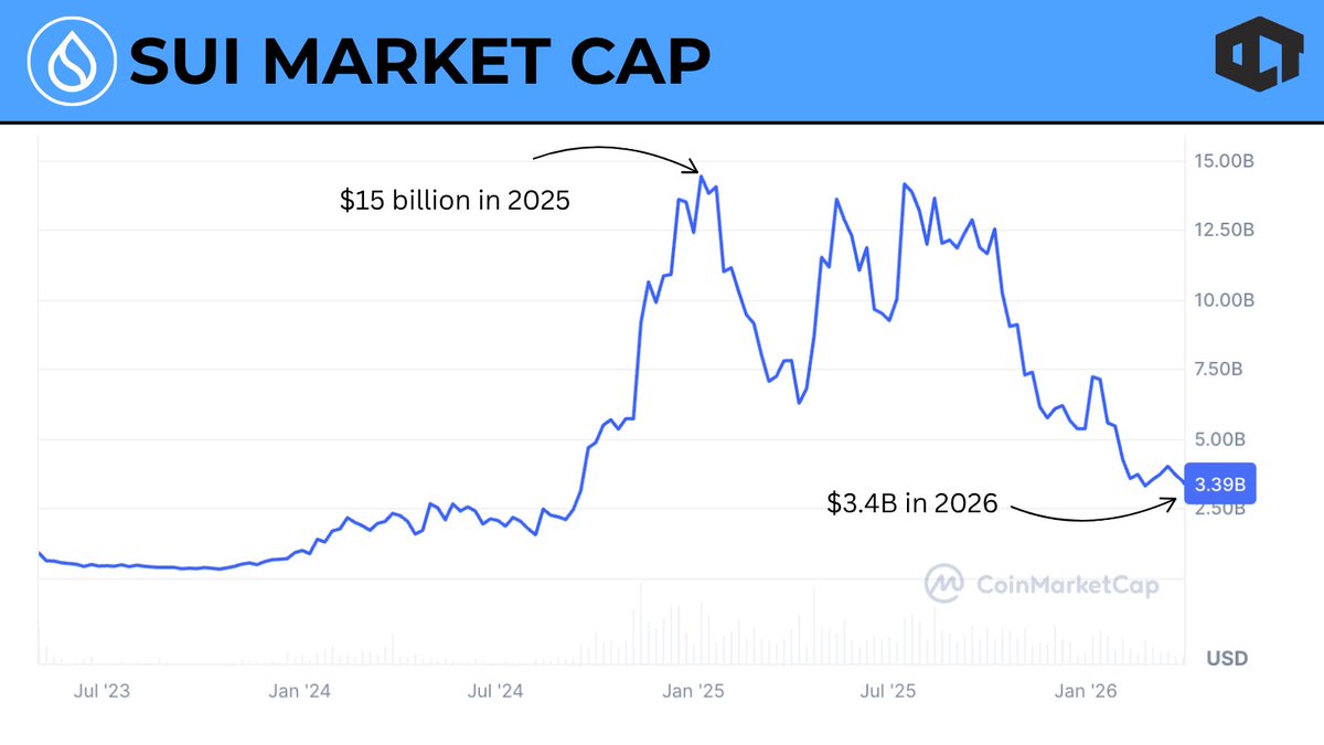 Our Crypto Talk tweet media