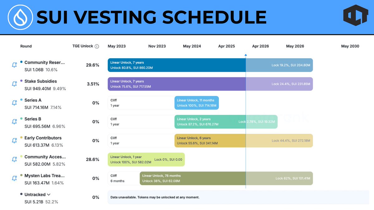 Our Crypto Talk tweet media