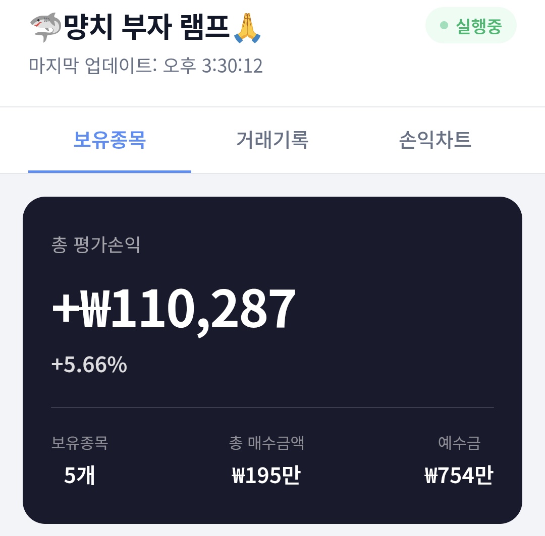 _LUXORION_'s tweet photo. 자동매매봇 4일차 후기

건드린것도 없는데 갑자기 서버가 먹통됐길래 원인을 찾아보니 메모리부족...
✅1기가에서 2기가로 늘림
✅서버 시간 한국기준으로 변경
✅대시보드 업그레이드
-예수금 표기
-거래기록에서 익절/손절 표기
-승률 표기
-기타 등등
✅장초반(09:00~09:30) 손절 유예 로직 추가
-@breakawaych 님, @DeepDive_KR
 님 트윗 자료 참고
✅텔레그램 알림 업데이트
-종목코드 > 종목명으로 변경
-장 종료 이슈로 매도 실패 시 어떤 매도 시그널인지 안뜨길래 '장 종료 + 해당 시그널' 둘다 명시되게 수정
