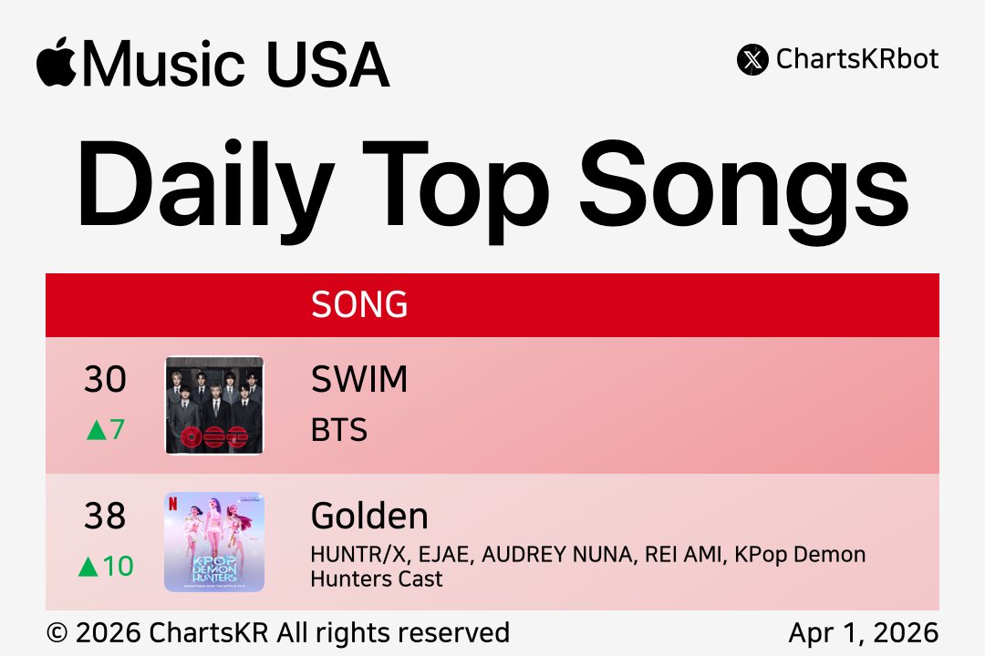 ChartsKR bot tweet media