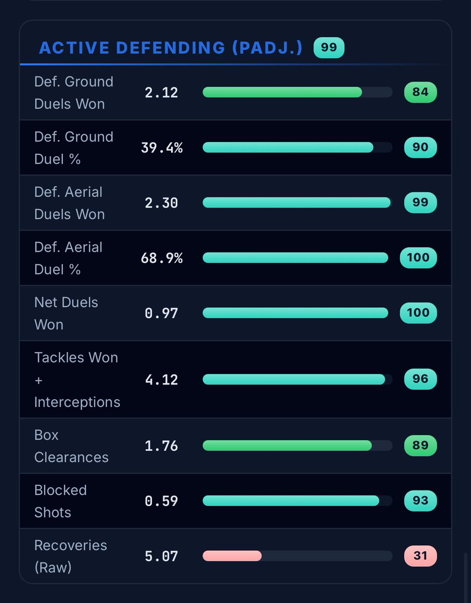 Hundo #RoseniorOUT tweet media