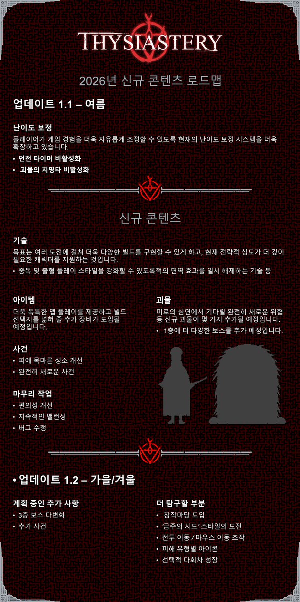 dirgagames's tweet photo. The announcement is also available in Japanese 🇯🇵, Chinese 🇨🇳, and Korean 🇰🇷. You can read it directly from the link if your Steam language is set to one of these languages. https://t.co/R6NW53ZZUX