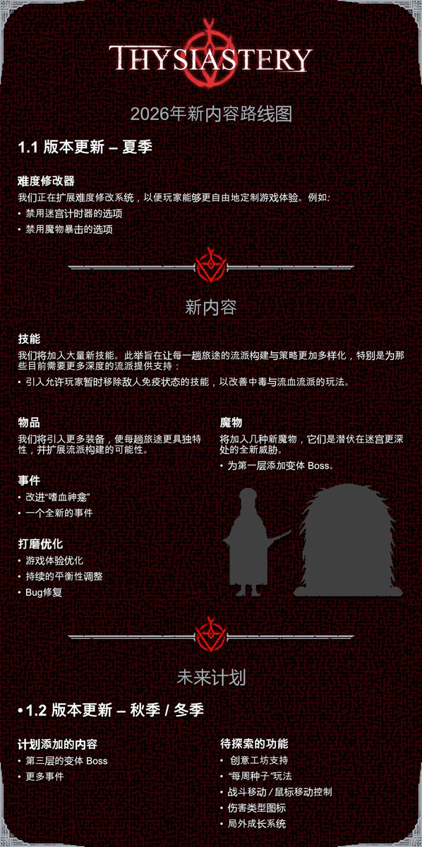dirgagames's tweet photo. The announcement is also available in Japanese 🇯🇵, Chinese 🇨🇳, and Korean 🇰🇷. You can read it directly from the link if your Steam language is set to one of these languages. https://t.co/R6NW53ZZUX
