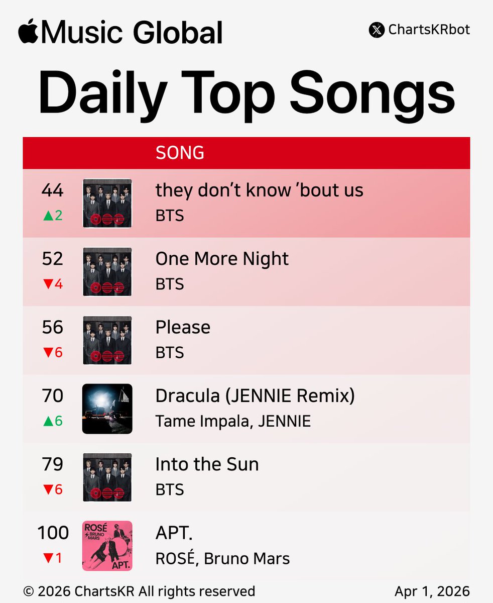 ChartsKR bot tweet media
