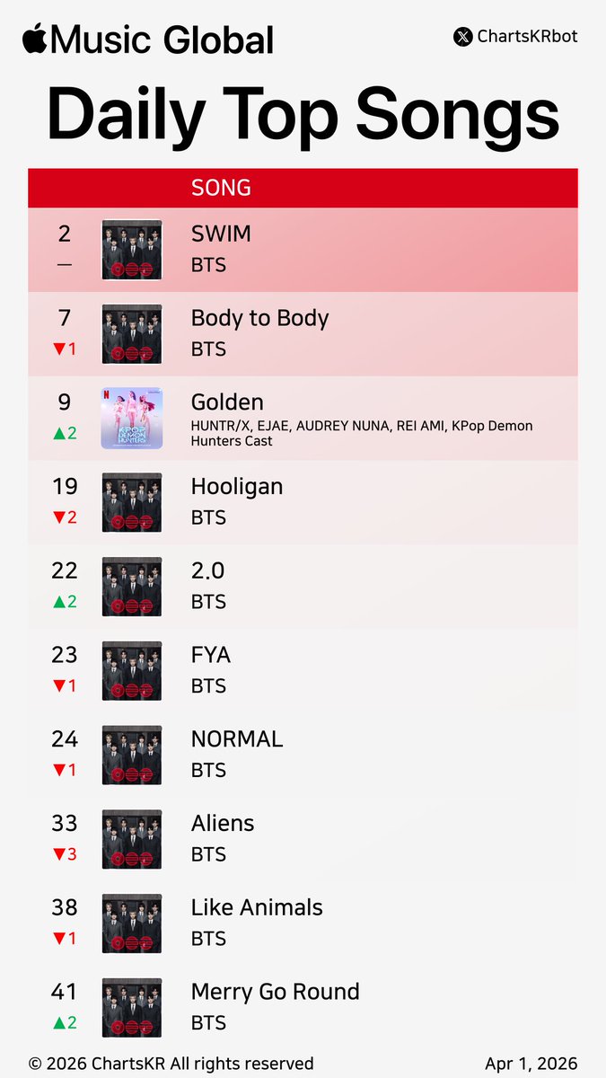 ChartsKR bot tweet media