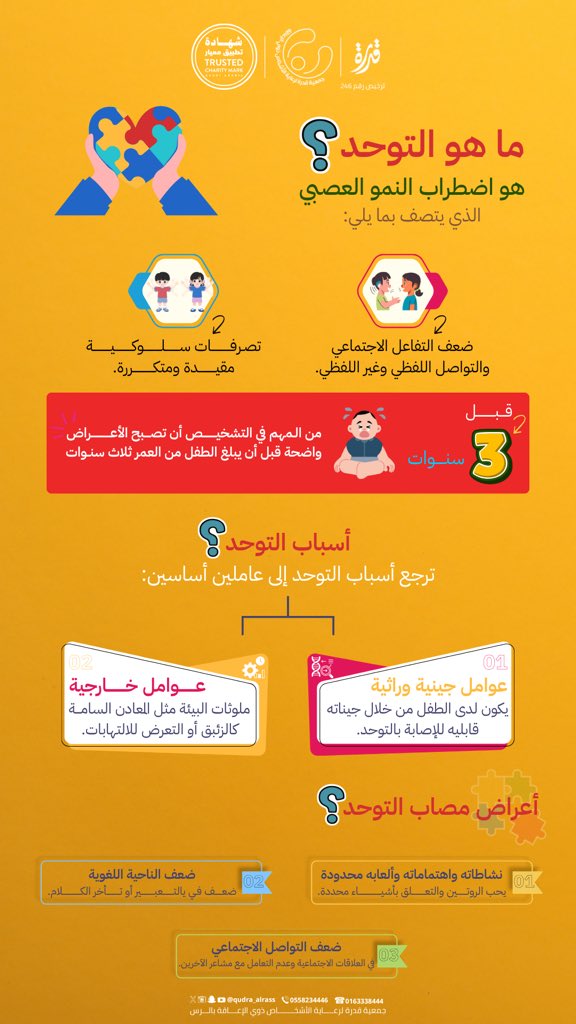 جمعية قدرة بالرس tweet media