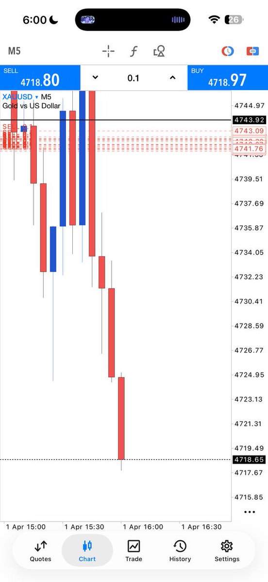 Awad266Mr62121's tweet photo. #GOLD #XAUUSD #TRADER
CHECK MY PERFORMANCE IN FOREX TRADING 📈📉
Anyone who wants to join our Telegram channel can do so by clicking the link below.
https://t.co/bruAW88KyZ
250 pips done in this Setup📉
https://t.co/bruAW88KyZ
https://t.co/bruAW88KyZ https://t.co/9ynZO8W7yi