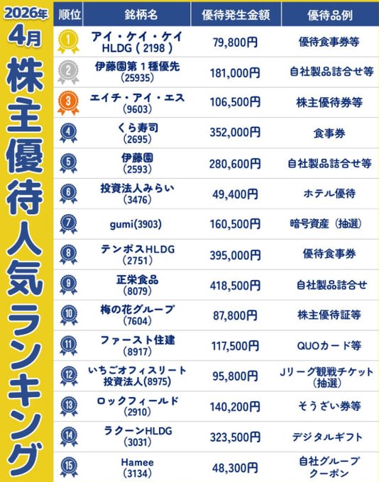 コラン（Koran）@爆上げ銘柄情報 tweet media