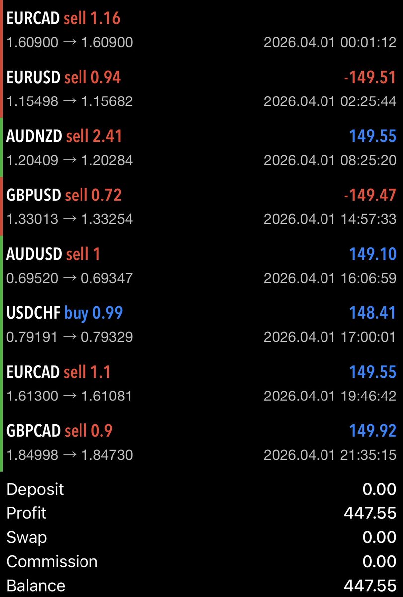 Trade8Eight's tweet photo. Yesterday, we had a productive day of intraday setups trading in T8 Private Club!

📊 Trades: 8 (5 ✅ / 2 ❌)
Win rate: 71,43%

Read more about Intraday setups (signals)  👉 https://t.co/9p8jqe5mZR https://t.co/cnKKqvYOgl