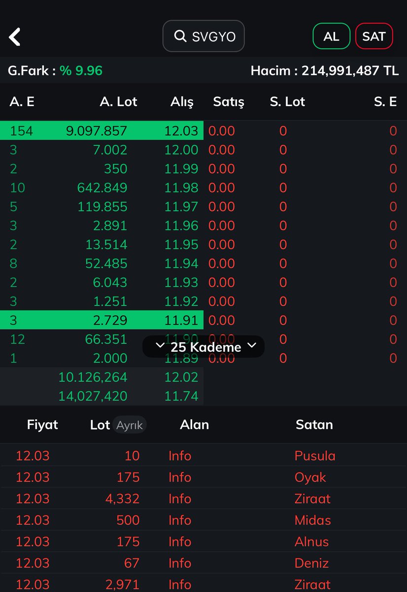 Borsa rehberi tweet media