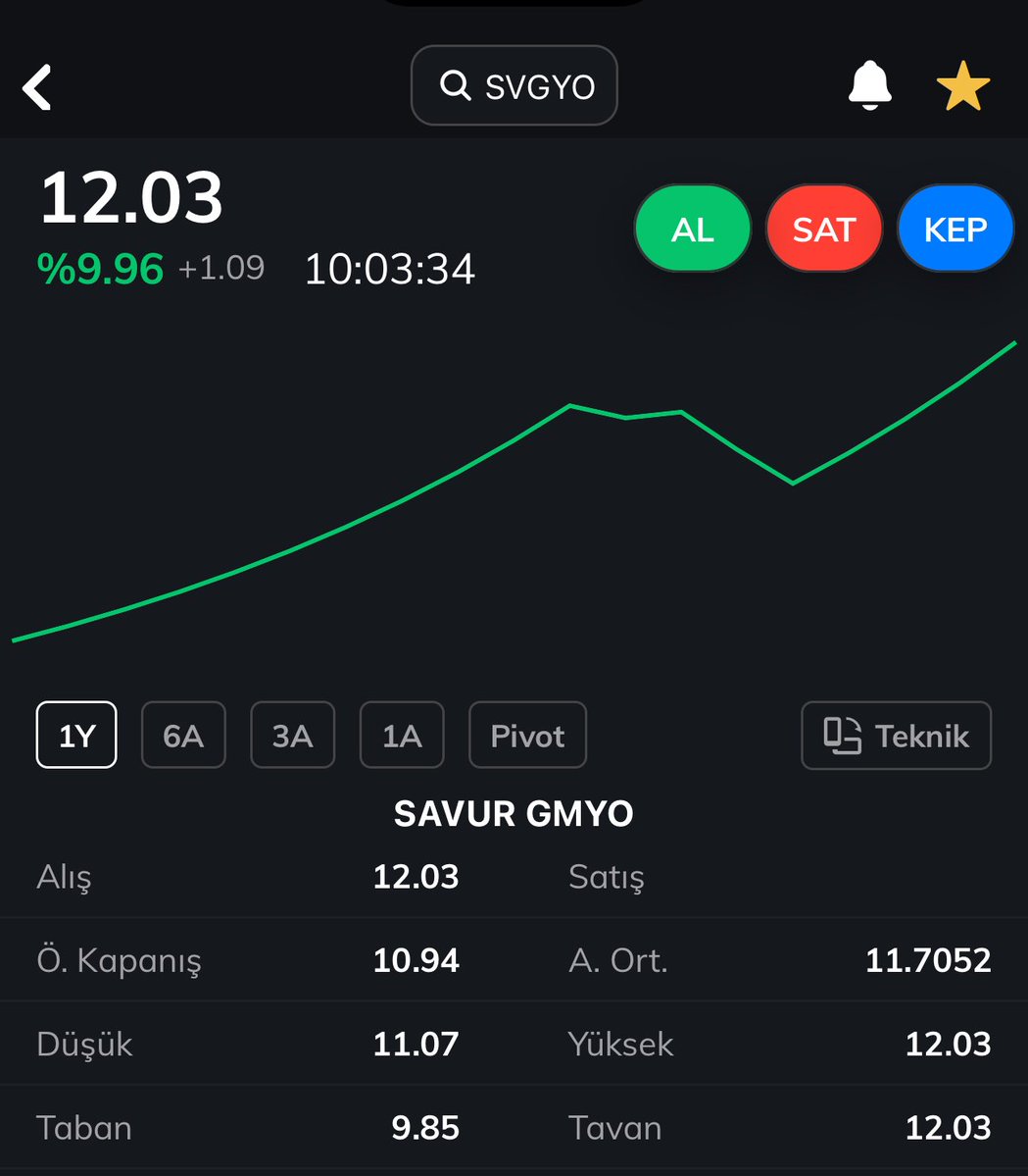 Borsa rehberi tweet media