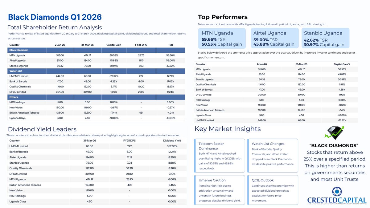 Crested Capital tweet media