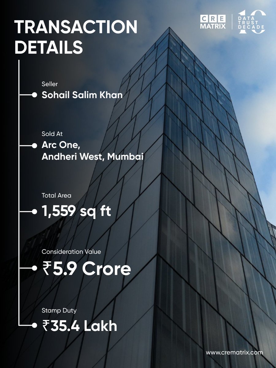 CRE Matrix tweet media