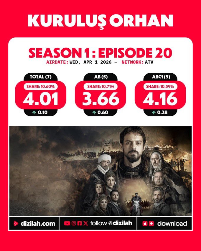 Dizi Dünyası tweet media