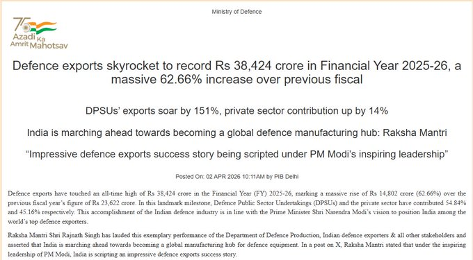 DDTamilNews's tweet image. பாதுகாப்புத் துறையில் புதிய வரலாறு! 62.66% வளர்ச்சியுடன் ரூ38,424 கோடியை எட்டிய இந்திய பாதுகாப்பு தளவாட ஏற்றுமதி

@DefenceMinIndia | @SpokespersonMoD | #DefenceExports | #MakeInIndia | #GlobalManufacturingHub