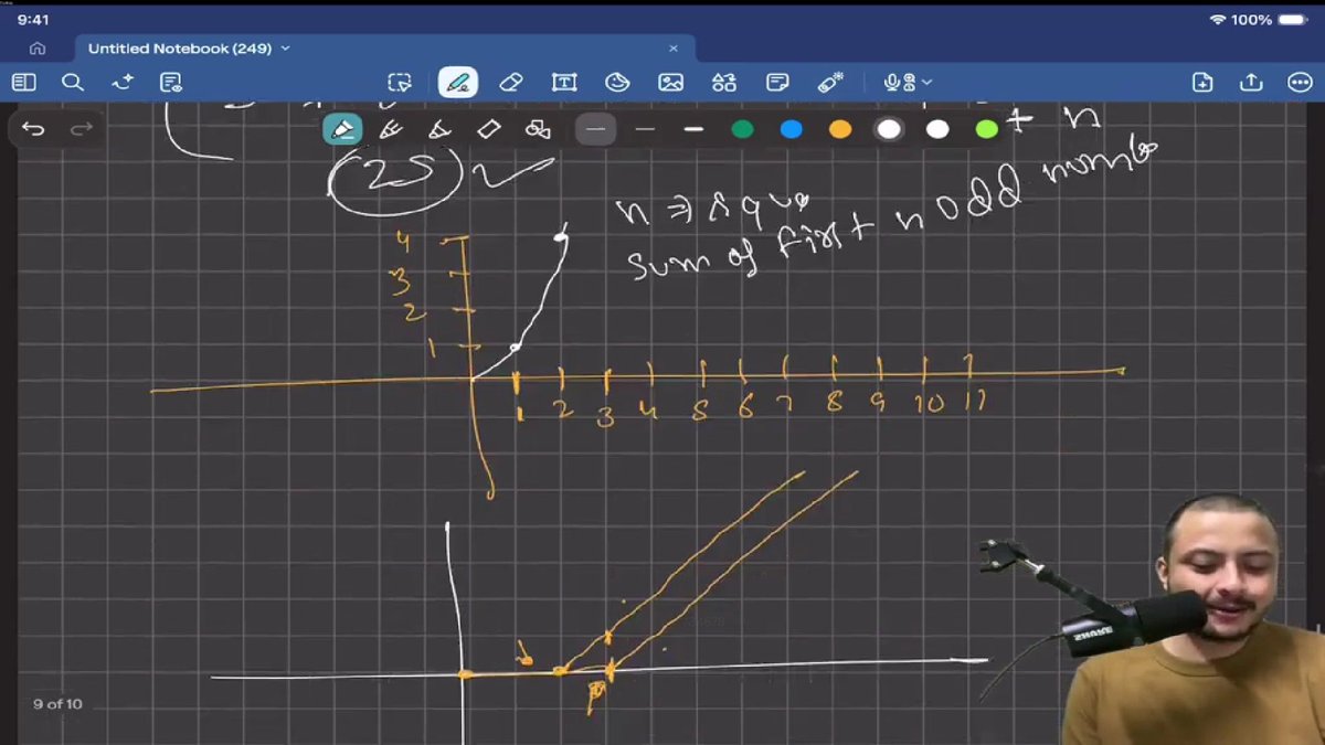 gargdiya367's tweet photo. #Lecture30 of STRIKE GENAI by @rohit_negi9
Learnt about RELU function in neural networks.
#strikecoderarmy #deeplearning
#neuralnetworks https://t.co/WhVf3A3Rff
