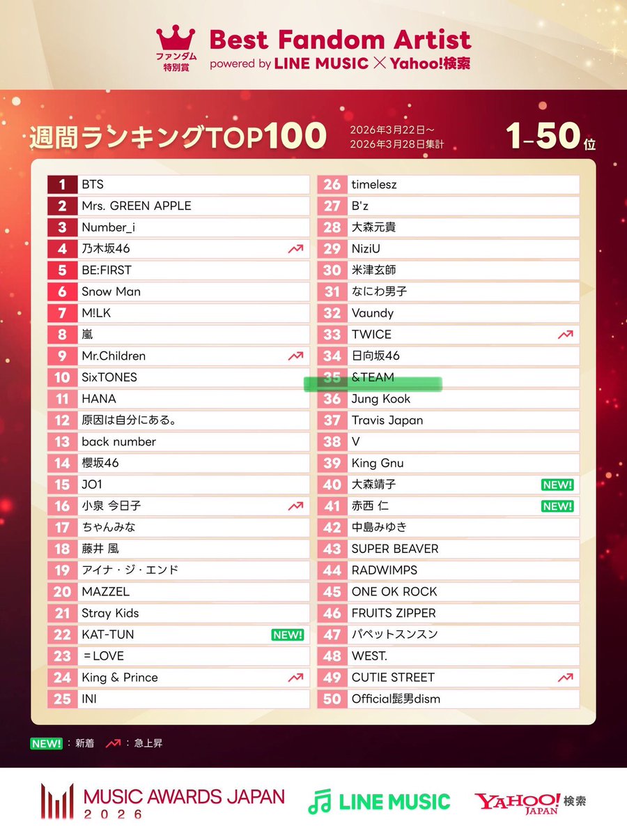 🌙LUNÉ JP VOTING TEAM tweet media