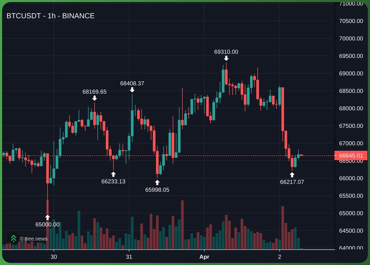 0xMarioNawfal tweet media
