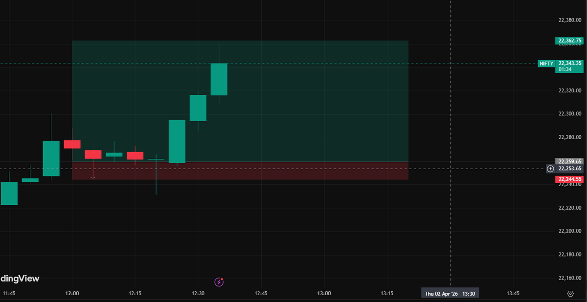 Amit joshi tweet media