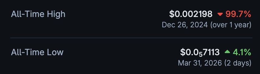 Ivan on Tech 🍳📈💰 tweet media