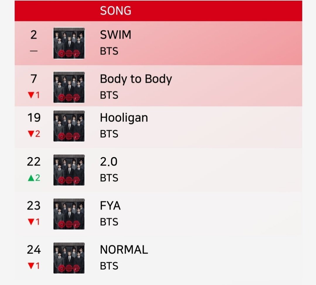 Bangtan Streamers⁷⊙⊝⊜ tweet media