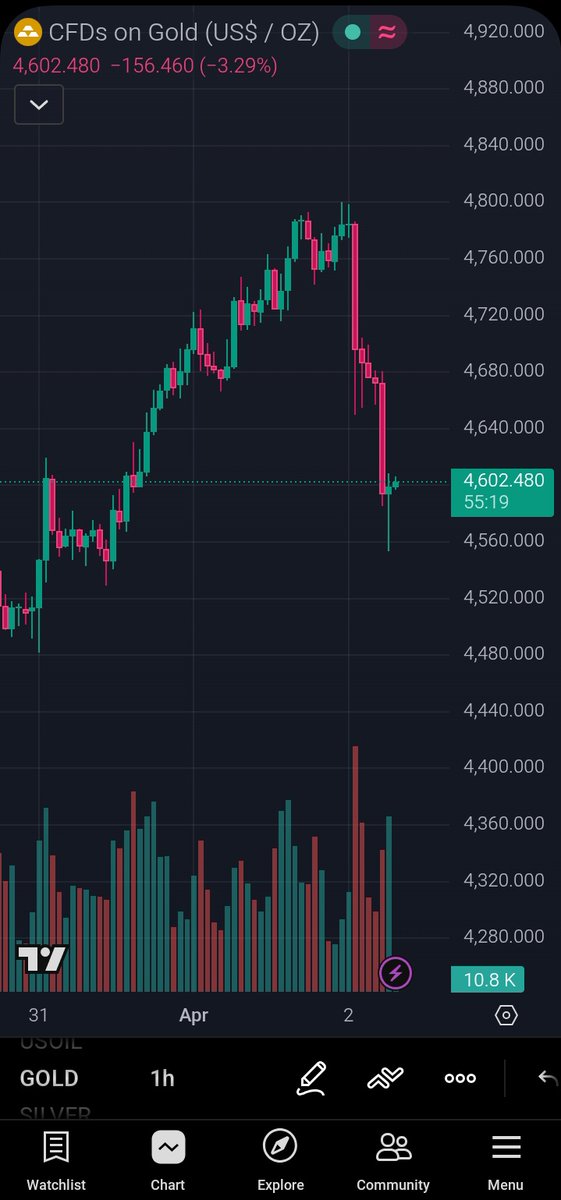 marlina trader tweet media