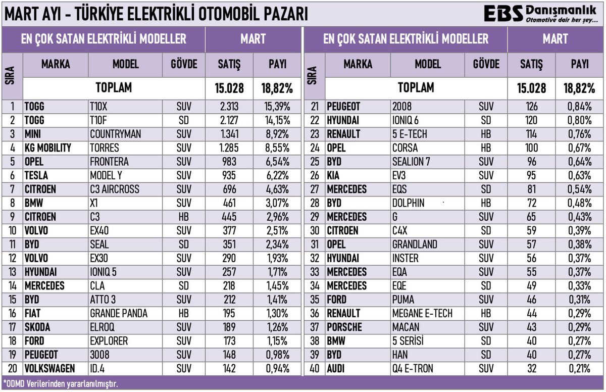 Gökhan Vatansever🪫⚡️⚡️🔋 tweet media