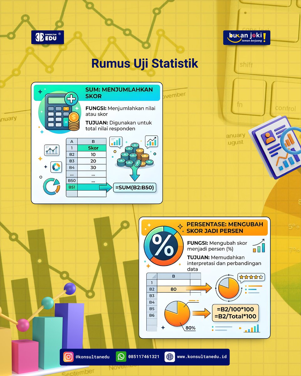 Konsultanedu's tweet photo. Beberapa orang mungkin belum tahu rumus dasar Excel ini, padahal sangat berguna saat kamu mau olah data. Simak sampai habis yak! 🤩🔥 https://t.co/vPwXyOoMvr