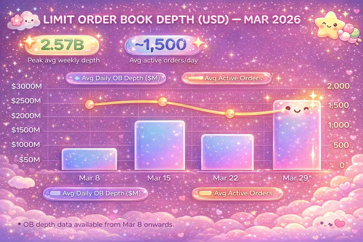 🉐 Crypto Linn tweet media