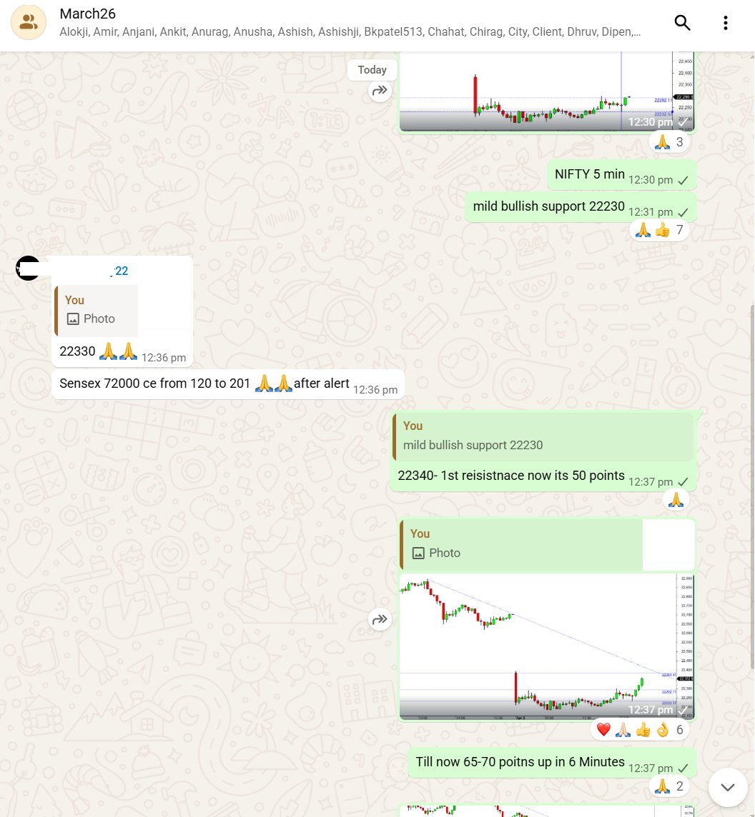 #NIFTY : good move here till now 70 poitns up  in short time 

yesterday Short Setup and today Long  

it can face resistance around 22380-390 area 

#Mentorship