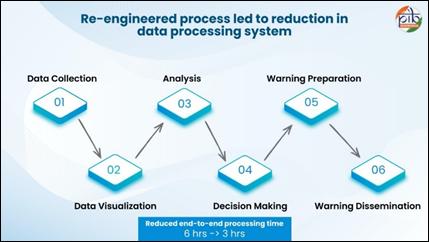 PIB India tweet media