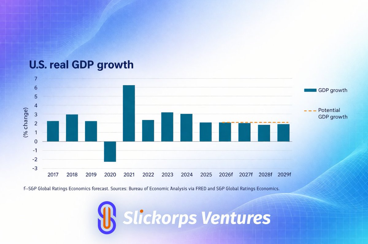 Slickorps Ventures tweet media