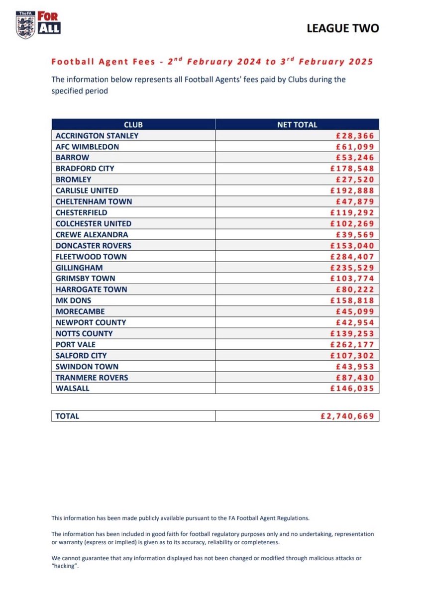 Past And Present ASFC tweet media
