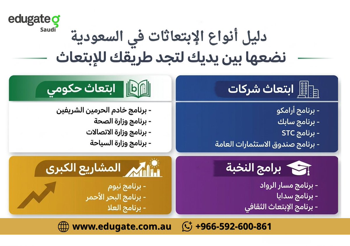 EdugateSaudi's tweet photo. أينما كان طموحك.. سهلنا عليك الطريق 🚀
من ابتعاث النخبة والرواد إلى مشاريع الرؤية الكبرى، خيارات الابتعاث في 2026 متنوعة جداً.
​محتار أي مسار يناسب تخصصك؟
 فريقنا يختصر عليك المسافة ويؤمن لك قبولك النهائي.
استشارتك المجانية تبدأ بضغطة زر 👇
https://t.co/l3SF7wpsH5

#ابتعاث #قبول https://t.co/M29lVFws4u
