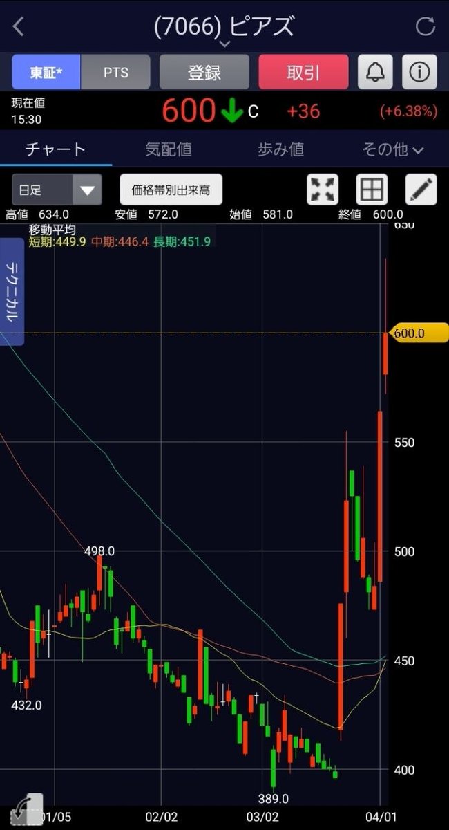 類(ルイ)／投資家 tweet media