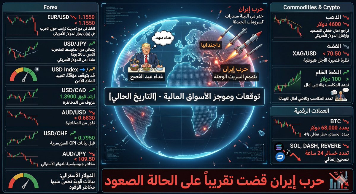خبراء الاقتصاد tweet media